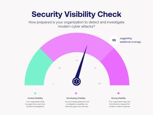 Security Visibility Check Security Visibility Check
